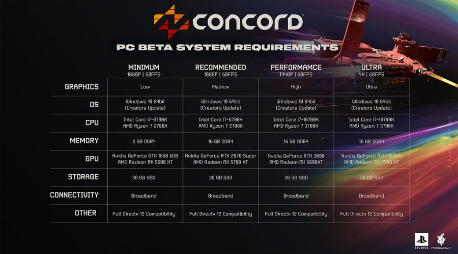 Геройский шутер Concord от Sony раскрывает системные требования для ПК в преддверии двух выходных бета-тестов